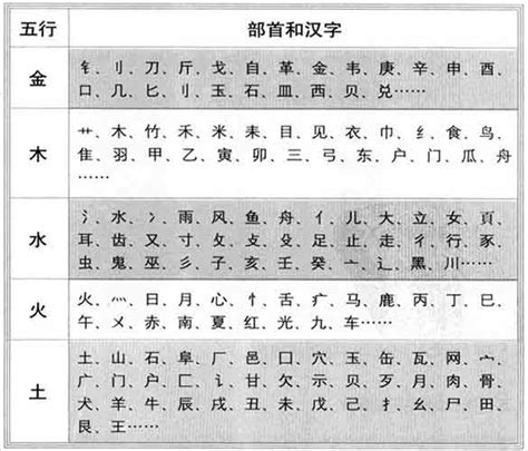 畯五行|鋈字的五行属性